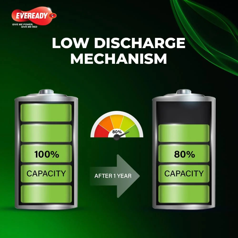Eveready AA Rechargeable Battery 1000 Series Pack of 4 Durable & Cost Effective Low Discharge Mechanism Ideal for High Drain Devices 1.2V - Image 3