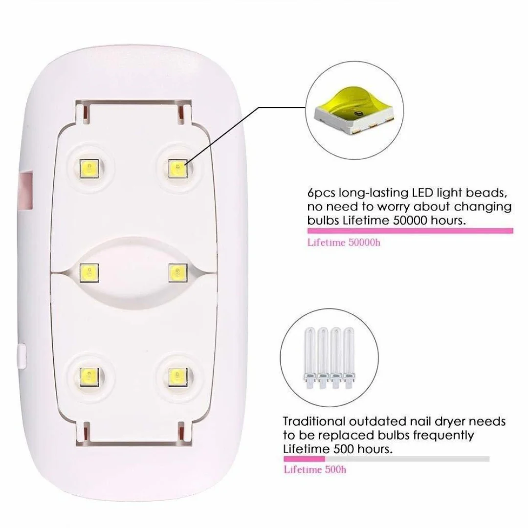 SUNmini LED UV Lamp - Image 4